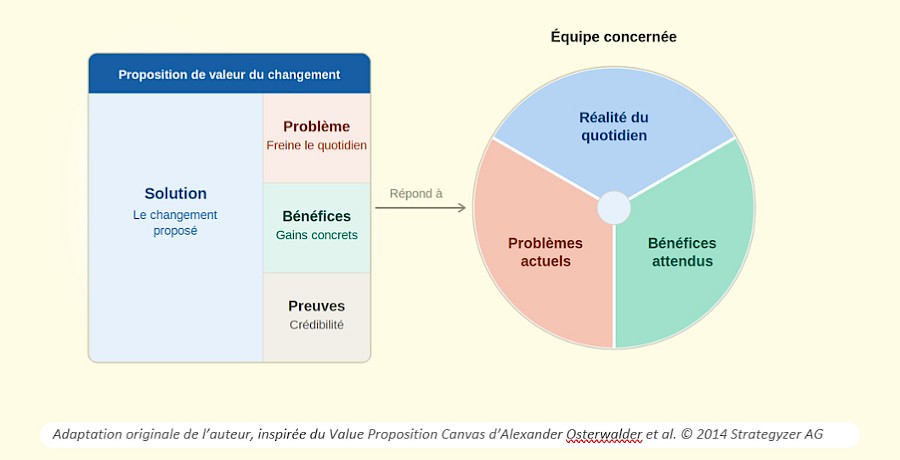 Article - Ouafae Medbout - Mai 2026 - Illustration